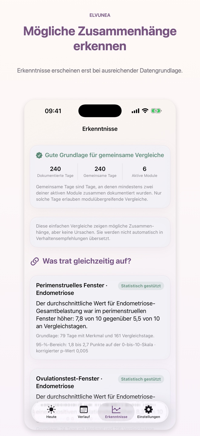 Mögliche Muster vorsichtig erkennen