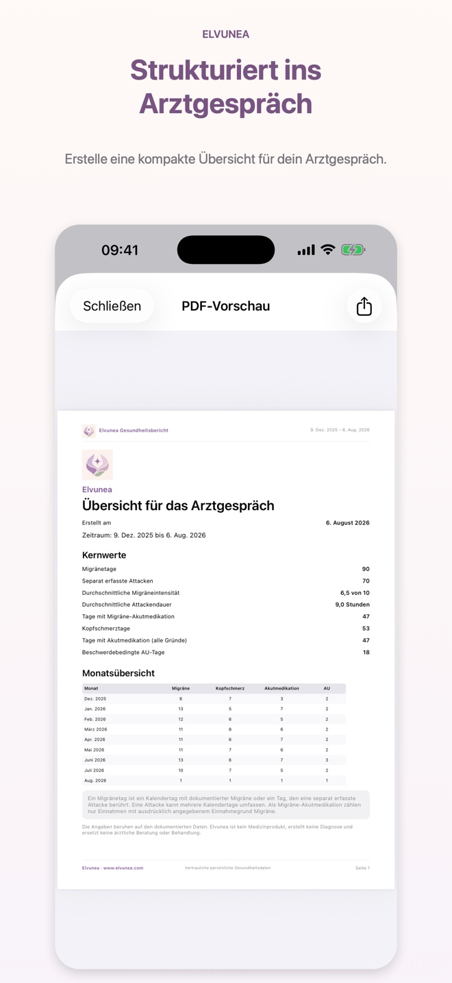 Strukturiert ins Arztgespräch