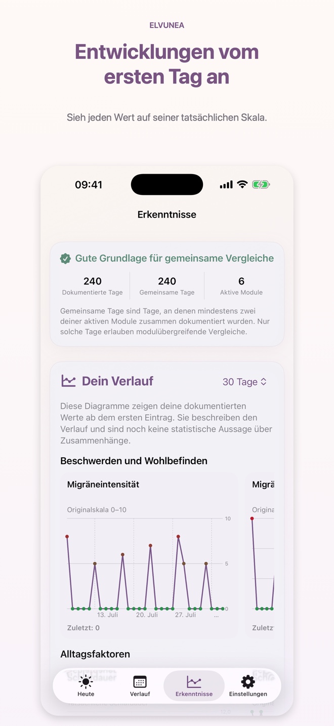 Entwicklungen im Zeitverlauf